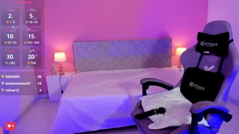 Snapshot of lunarose5 chatting on January 7, 2025, 6:38 am Luna online show from January 7, 2025, 6:38 am