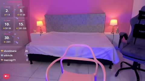 Snapshot of lunarose5 chatting on January 12, 2025, 6:49 am Luna online show from January 12, 2025, 6:49 am