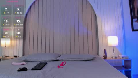 Snapshot of maria_gil chatting on December 15, 2025, 11:47 am Maria online show from December 15, 2025, 11:47 am